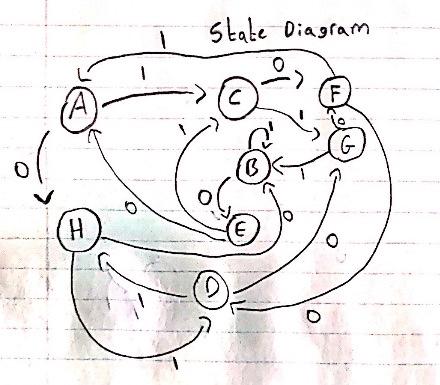  The starting state is " E " A H C B