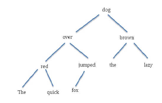 *C++ ONLY please, no c commands/functions, please use only C++ * I