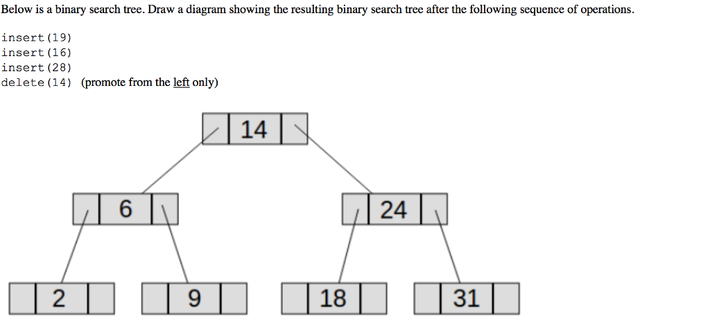 Below is a binary search tree. Draw a diagram showing the