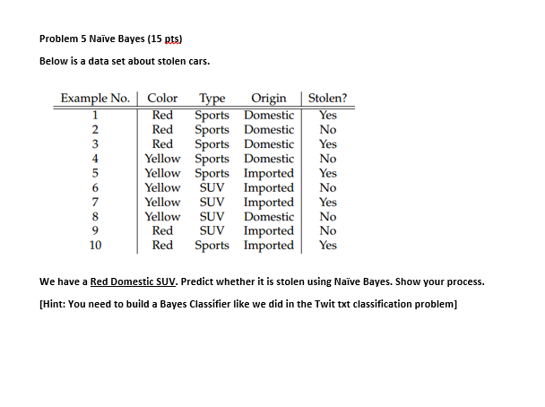 Problem 5 Naive Bayes (15 pts) Below is a data set