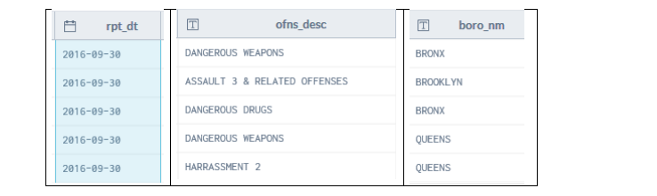  USE PYTHON PLEASE Write a MapReduce program (in Python) that will
