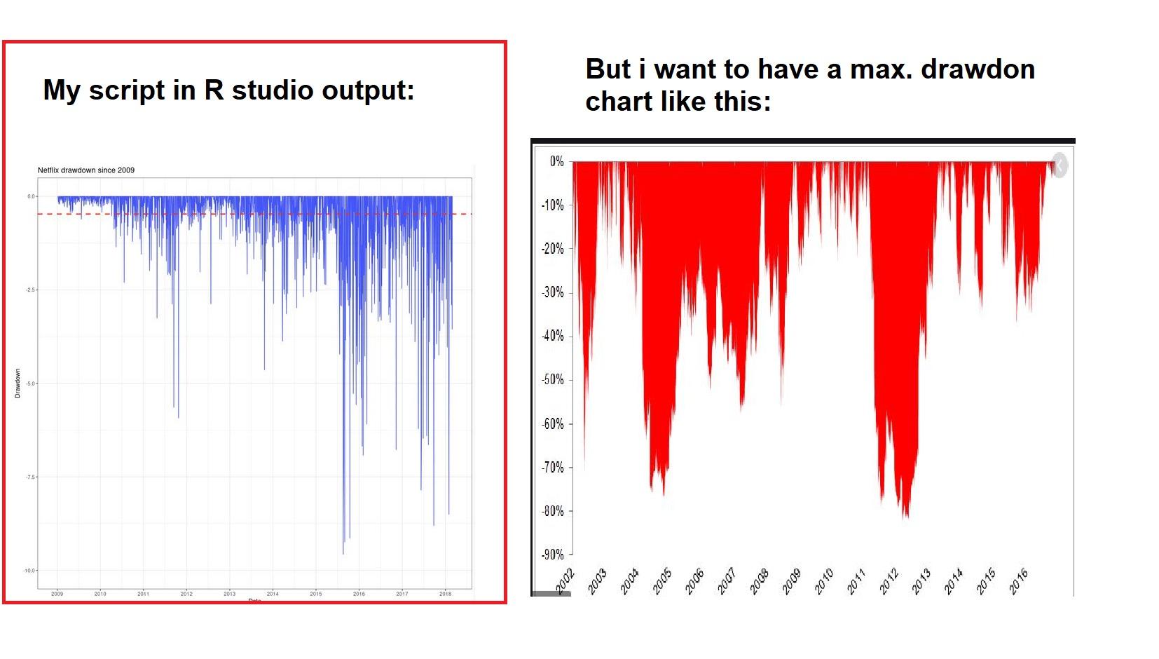 R-Studio programming: I have programmed this code here in R Studio. Here