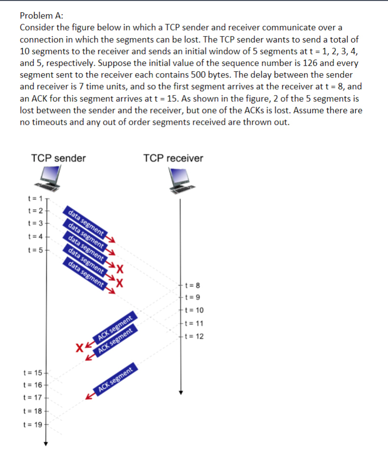  Problem A: Consider the figure below in which a TCP sender