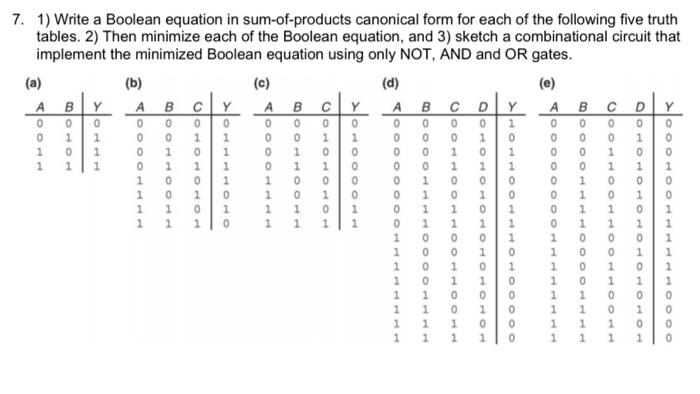  7. 1) Write a Boolean equation in sum-of-products canonical form for