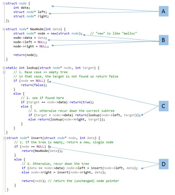Code analysis. Need help analyzing code C++. Thanks struct node f int