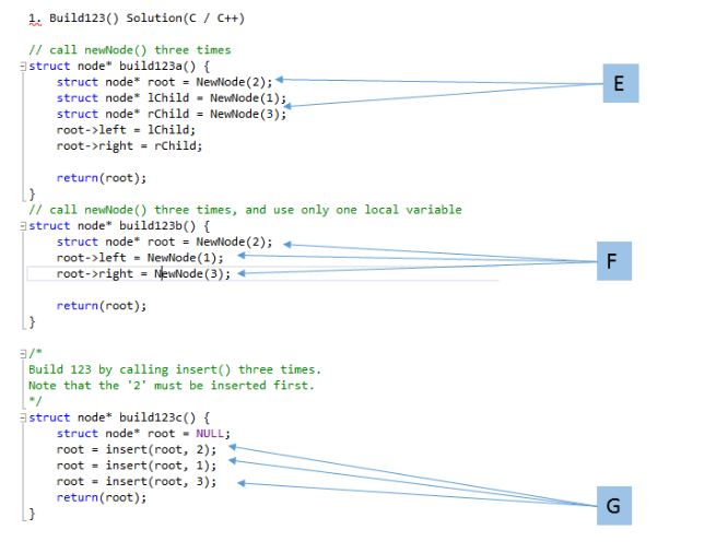 data; struct node left; struct node right; L1i E struct node* NewNode