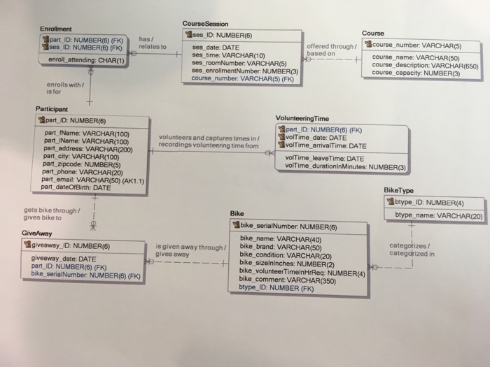  SQL Developer List the participant ID, last name, and giveaway date