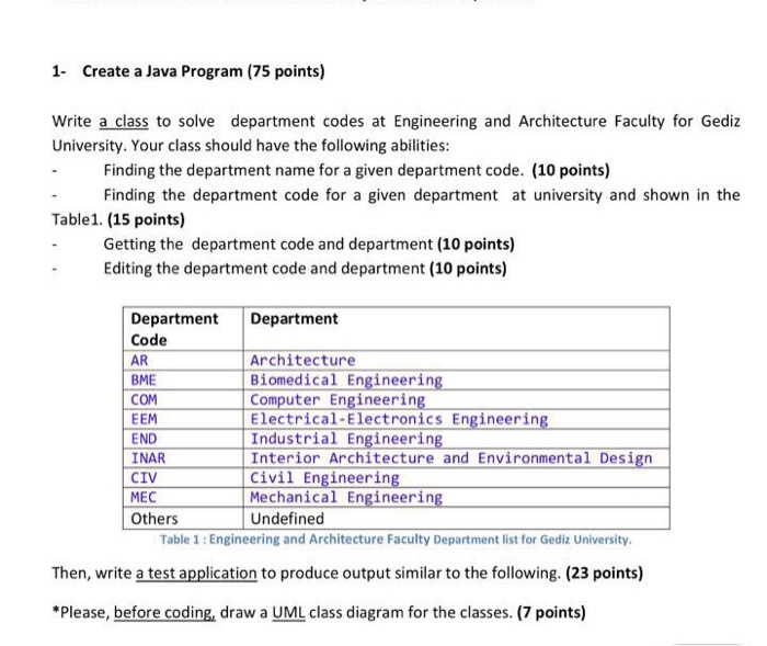  1 Create a Java Program (75 points) Write a class to