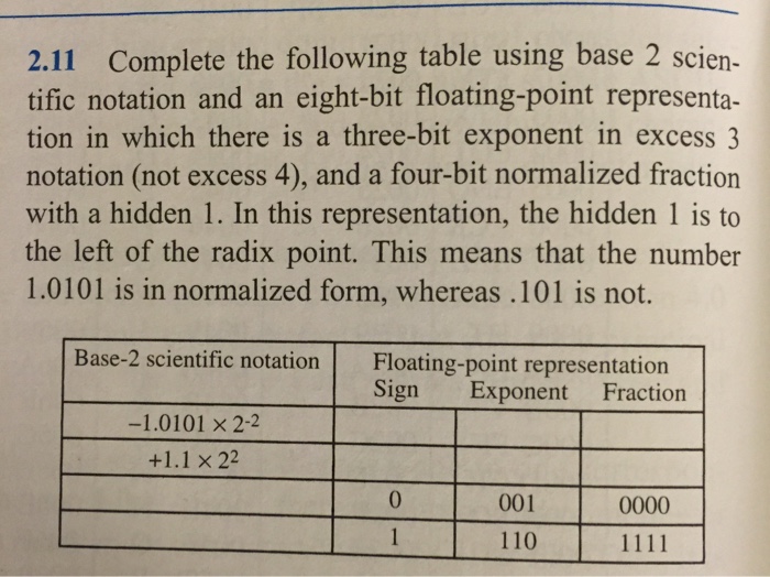  Complete the following table using base 2 scientific notation and an