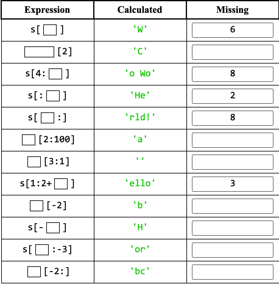 s = 'Hello World!' (python) Expression Calculated Missing s[D] 'W' 6 [2]