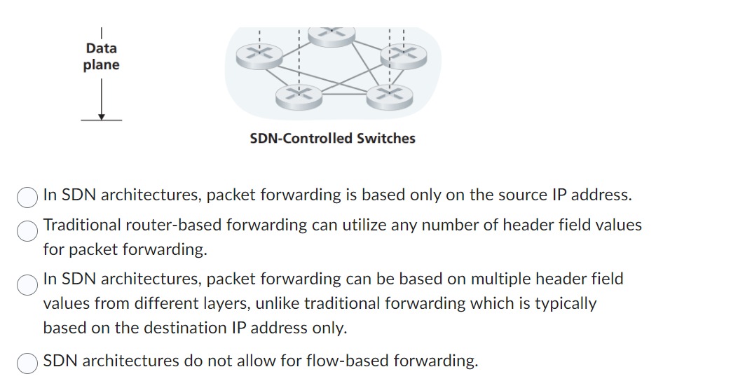  How is the SDN control plane different from traditional network control