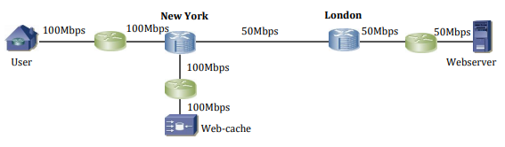 -Web-cache server When a request is made for a webpage, first sent
