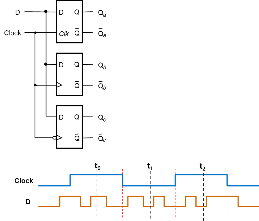 exited with the following sequence of inputs: a regular clock signal for