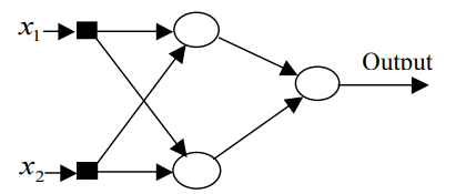  This Assignment requires you to write a computer program that implements
