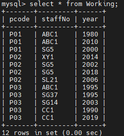 table and the output column name should be (E_fName, E_pos, M_fName, M_pos).