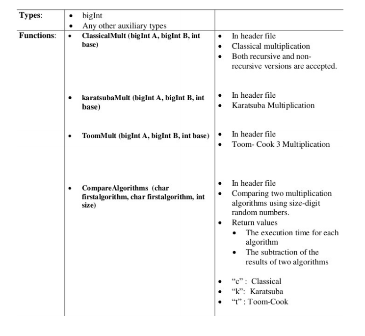 C Programming: I want to test 3 mulitplication algorithms, the classical, the