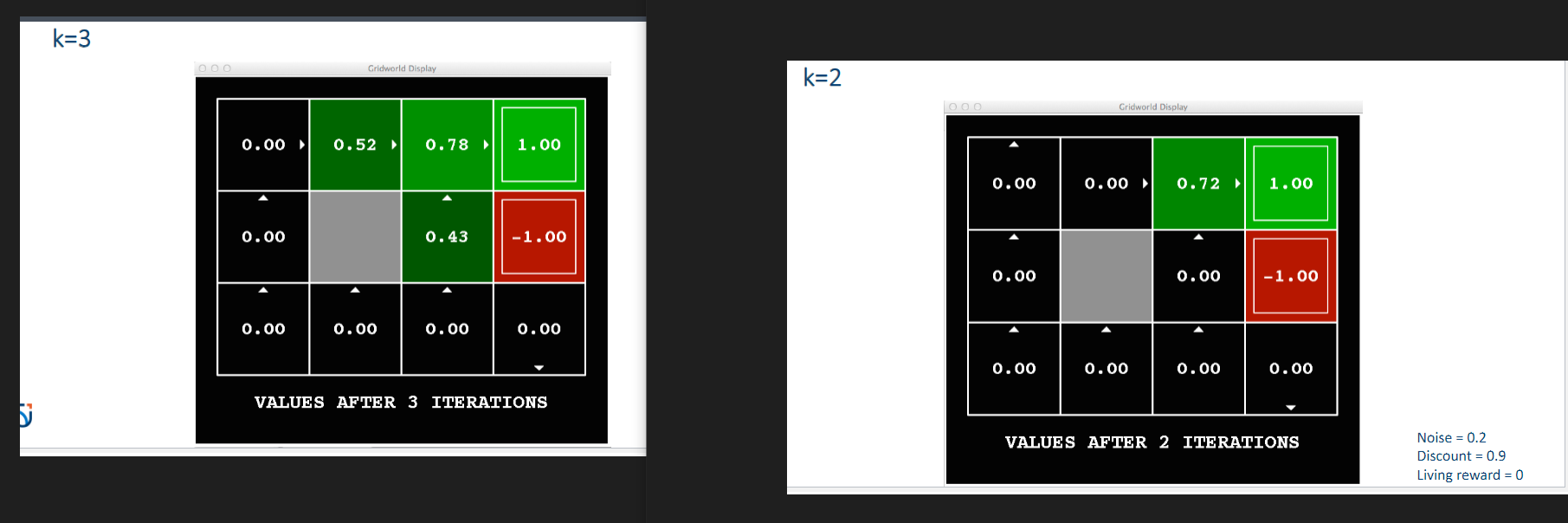  k=2 VALUES AFTER 2 ITERATIONS Noise =0.2 Discount =0.9 Living reward