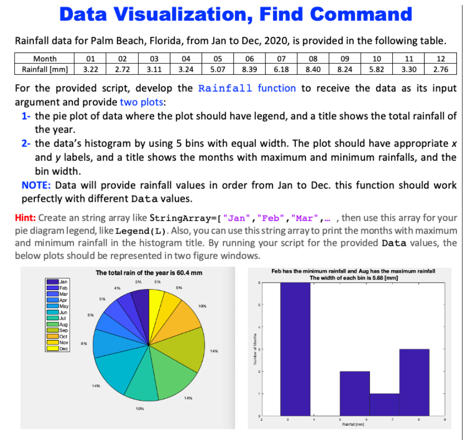 Code given is : Data=[3.22 2.72 3.11 3.24 5.07 8.39 6.18 8.40