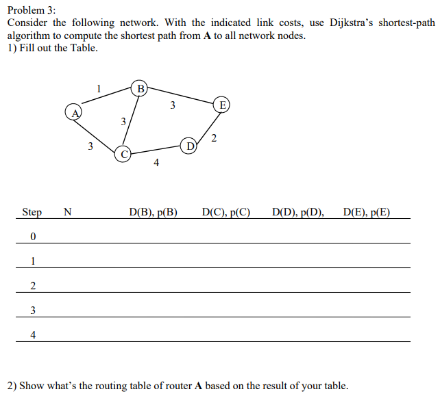  Problem 3: Consider the following network. With the indicated link costs,