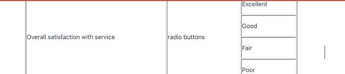 Requested Form Element Type Options 1 How many times have you used