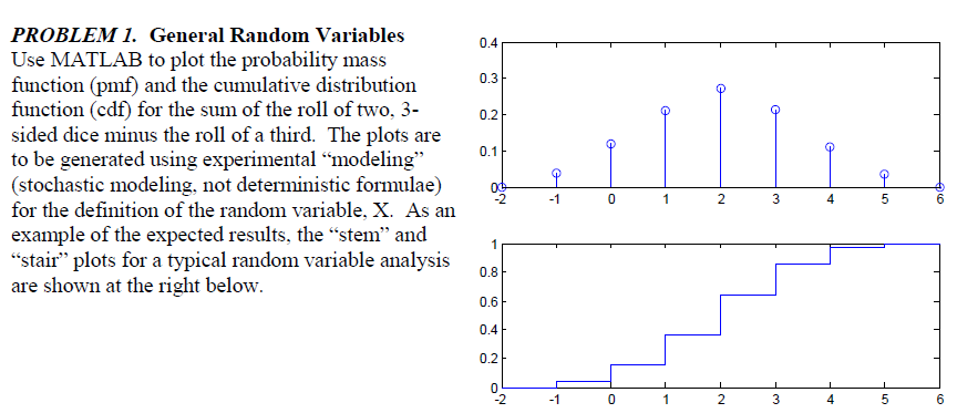 Include the MATLAB code, graphs or other required information. General Random Variables