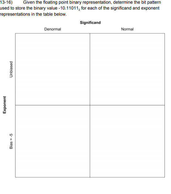  13-16) Given the floating point binary representation, determine the bit pattern