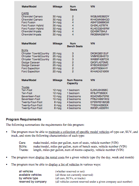to develop a Java program capable of maintaining vehicle rental reservations for