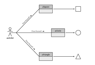 UML: Translate this figure to Java code. aSquare Draw Yourself aindle an