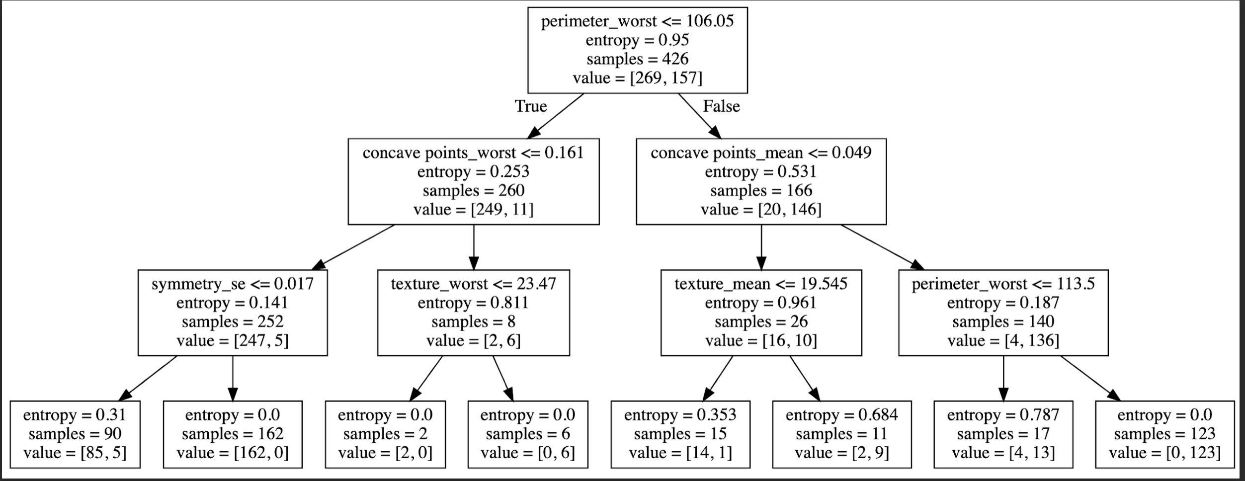 image text in transcribed
