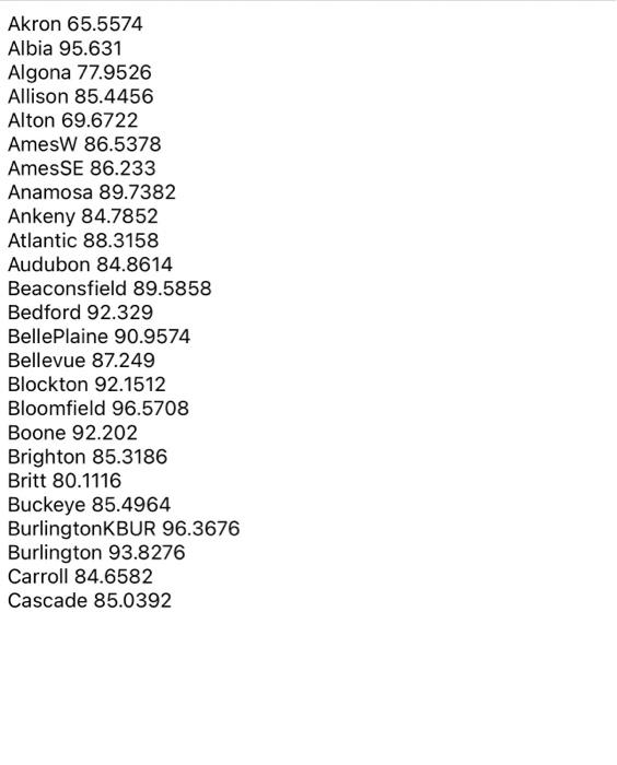 wrong answer again and again in questions it's said that you need