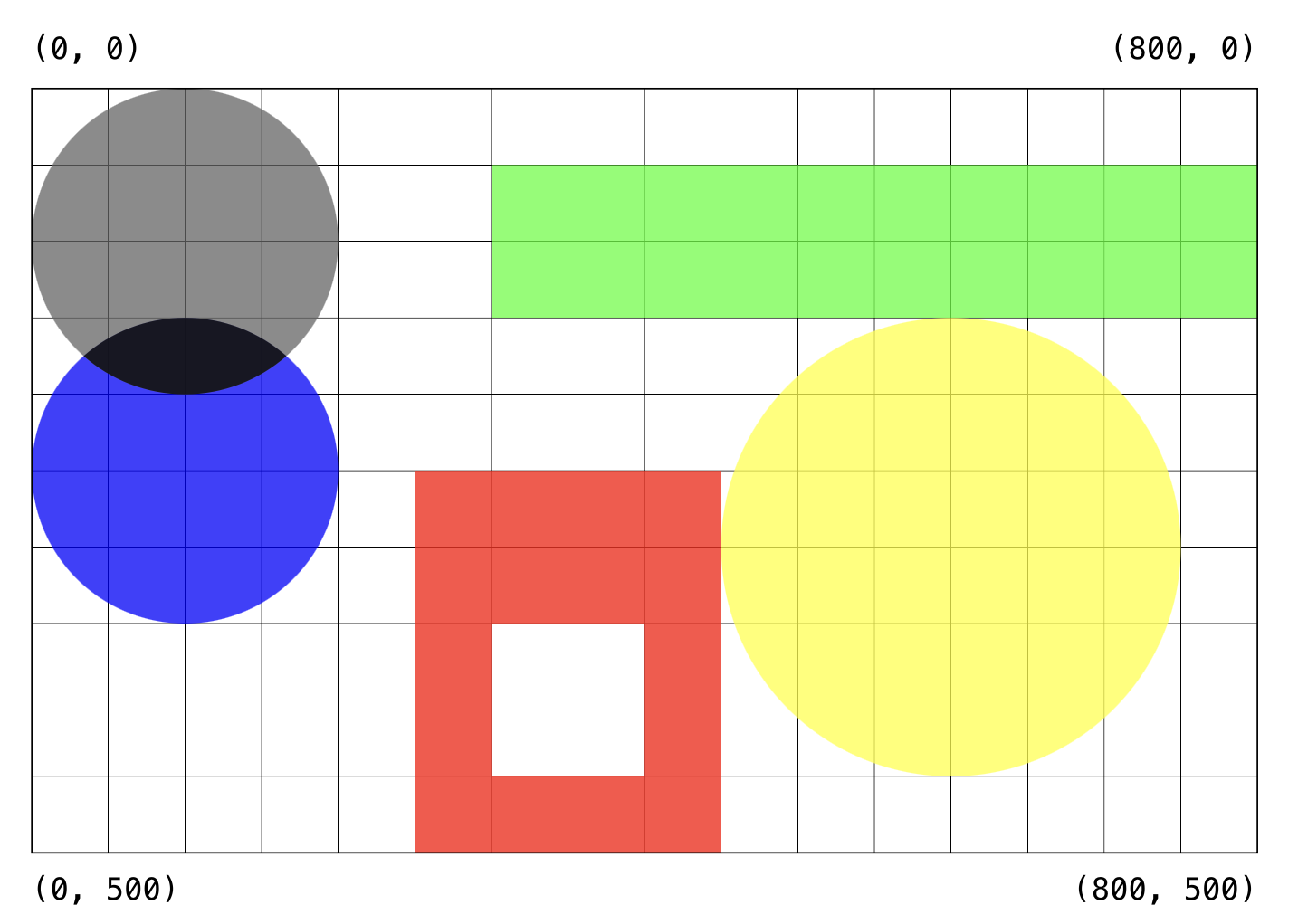  Hover over each shape for tool tips with color information, ,--,