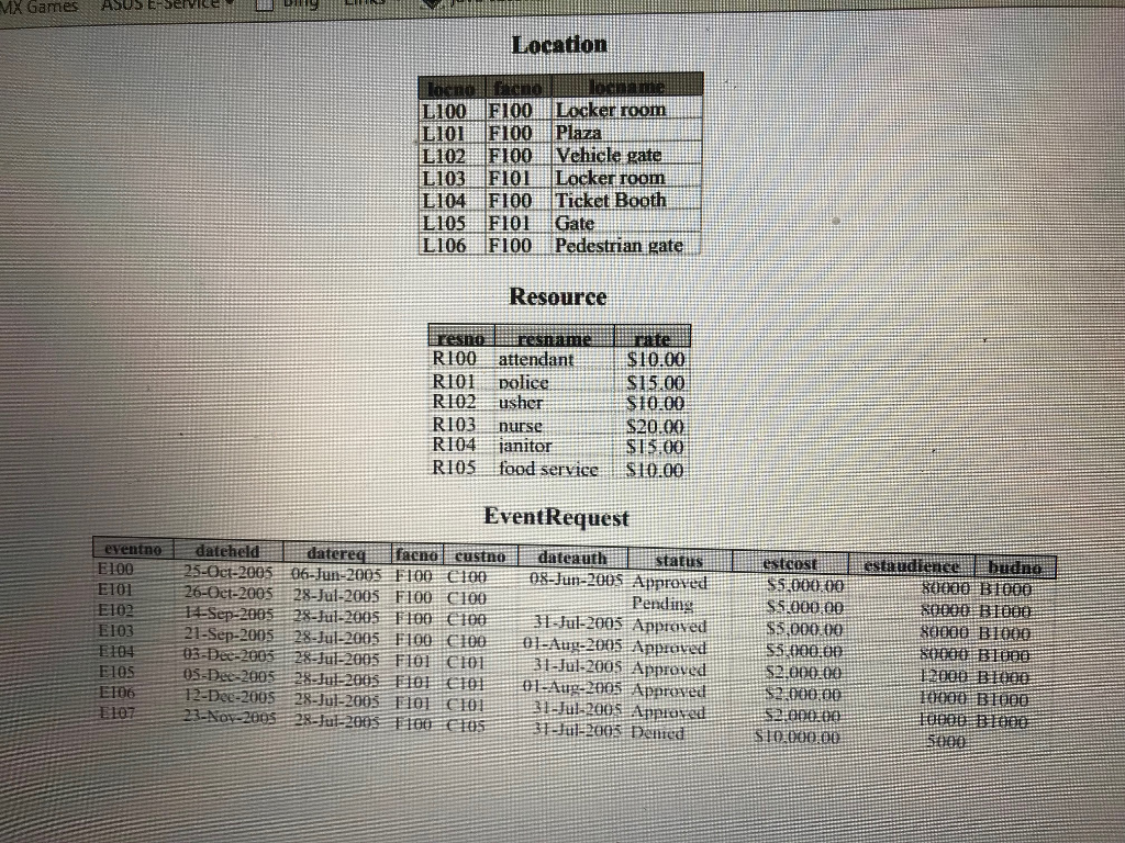  Write Sql query 8. List the plan number, event number, work