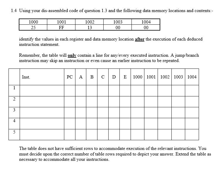 need to submit the assignment, please. 1.3 The following tables denote a
