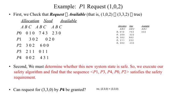  use the manual example ABC 332 Example: P1 Request (1,0,2) First,