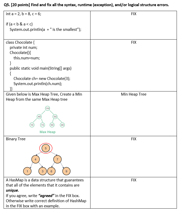  javaQ5.[20 points] Find and fix all the syntax, runtime (exception), and/or