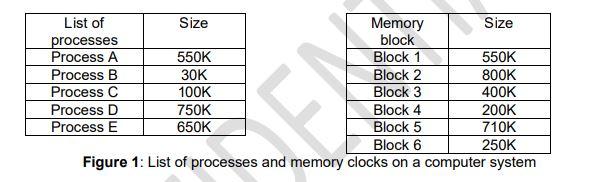  Assuming that the processes arrived in the following sequence: Process A,
