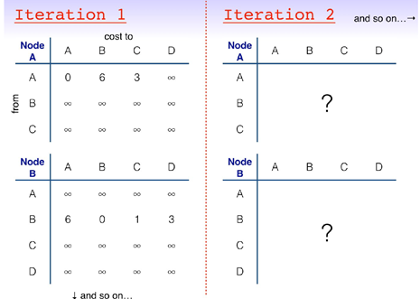 a settled state. Present your tables in the style used in the