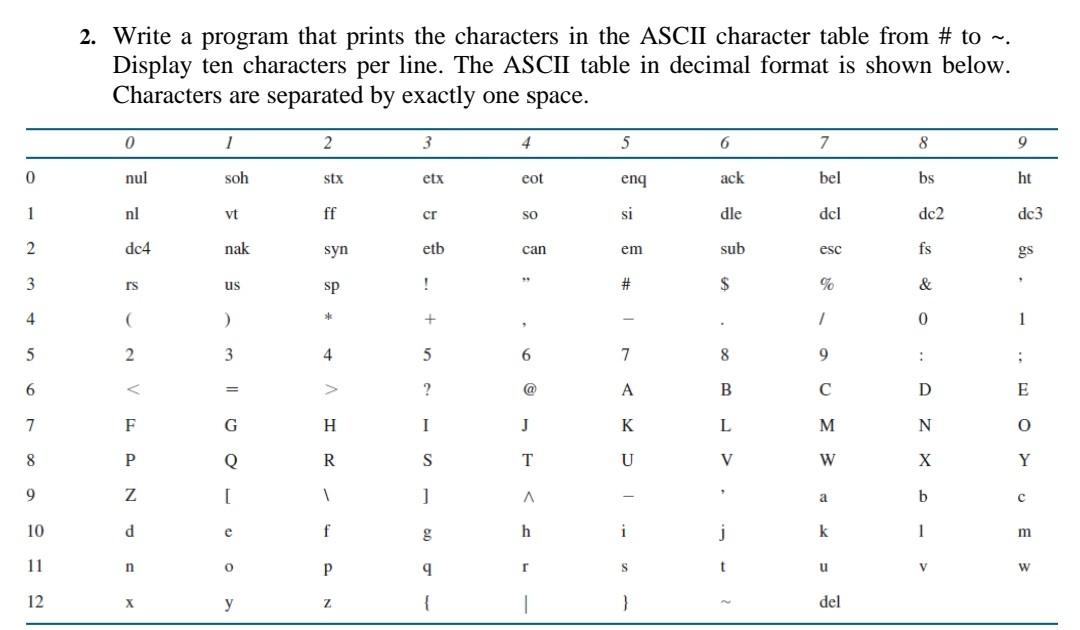  2. Write a program that prints the characters in the ASCII