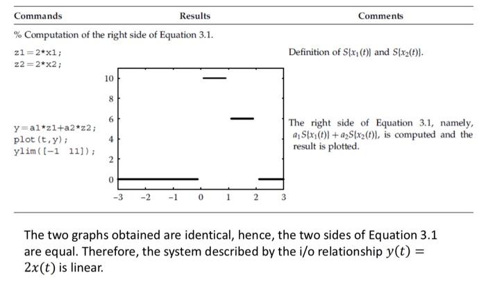 the input signals x1 [n] = 0.6",0 Sn