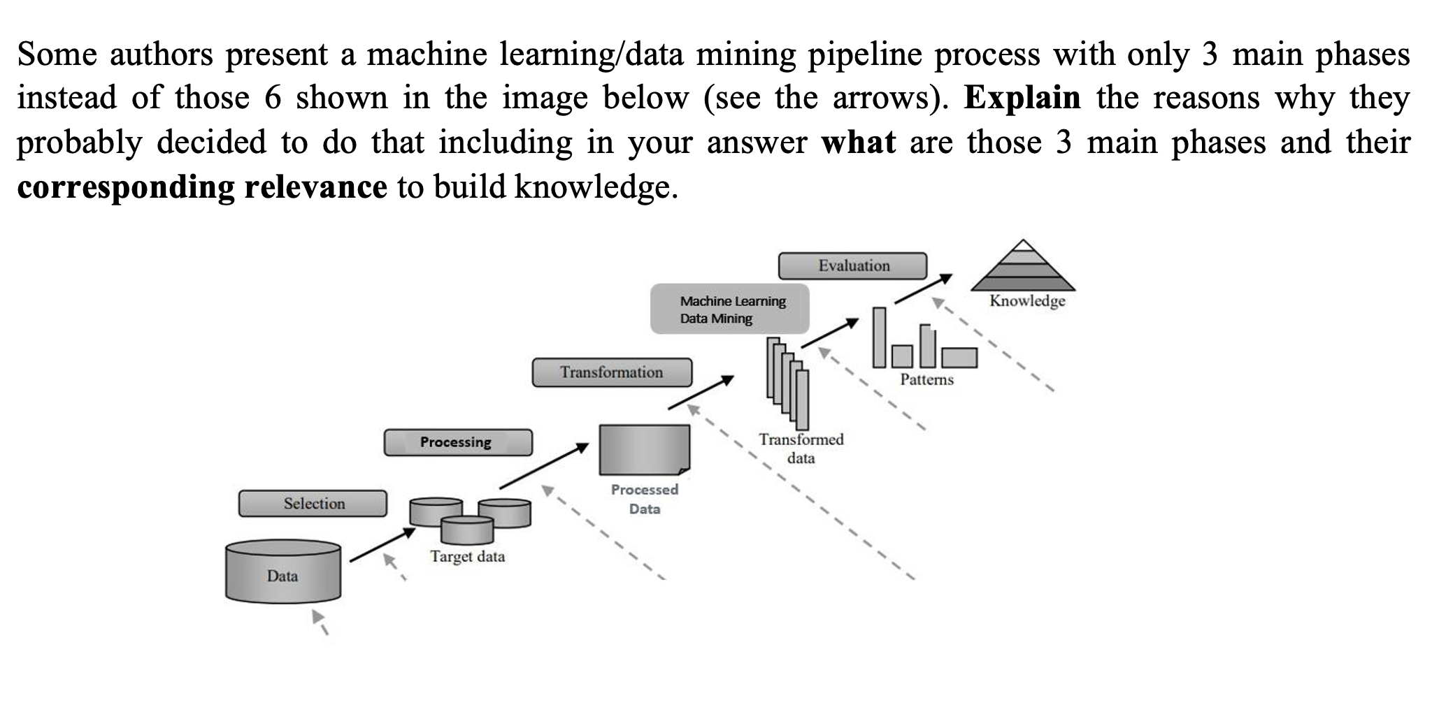 This is a machine learning related question: Some authors present a machine