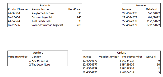  For table INVOICES, identify the Foreign Key(s). Select None If the