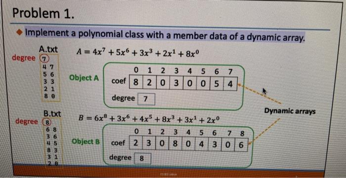 Write code in C++ follow the Class Polynomial provided and write the