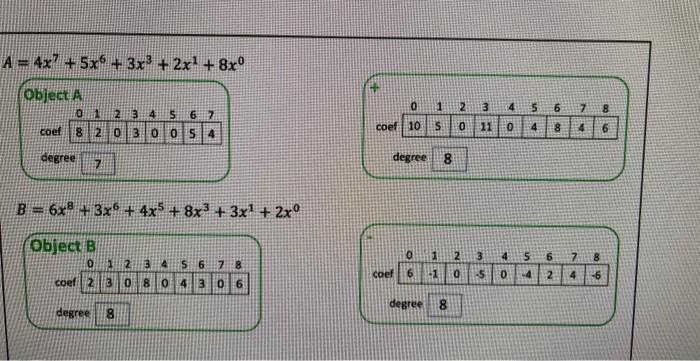 input A,B txt file. Implement a polynomial class with a member data
