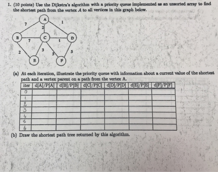  1. (10 pointa) Use the Dijstra's algorithm with a priority queue