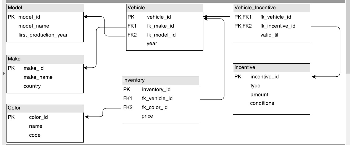 Produce an SQL query for the following statement using the provided schema: