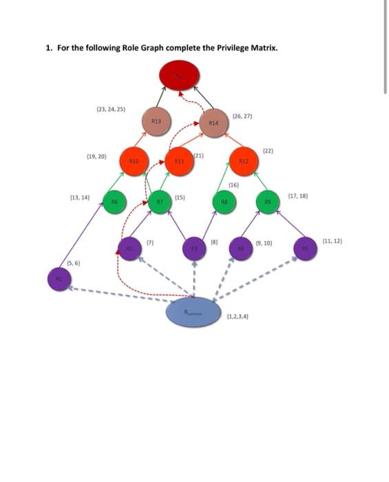  Homework Access Contol Principles.Complete the problems in the linked assignment :