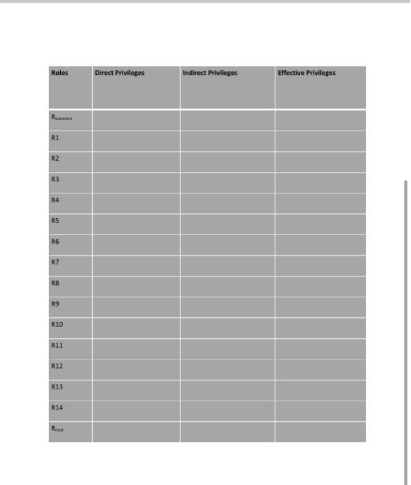 1. For the following Role Graph complete the Privilege Matrix. (23, 24,