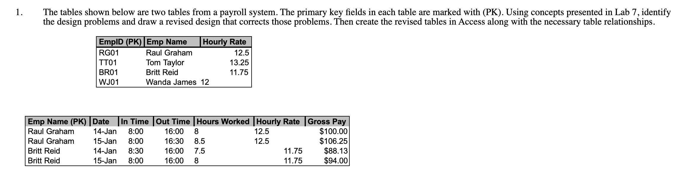  The tables shown below are two tables from a payroll system.