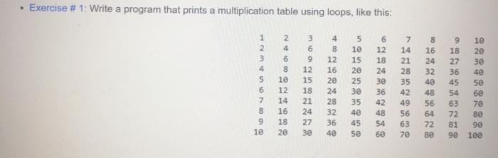 python . Exercise #1: Write a program that prints a multiplication table