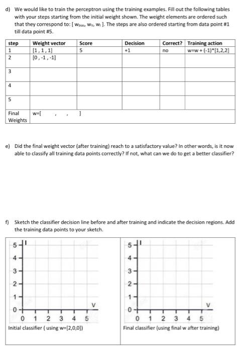 device is experiencing some failures. It has been noticed that we may